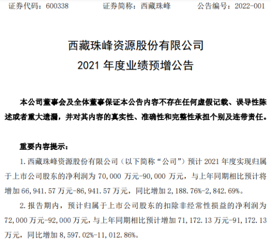 西藏珠峰2021年预计净利7亿-9亿同比增加2189%-2843% 有色金属价格上涨