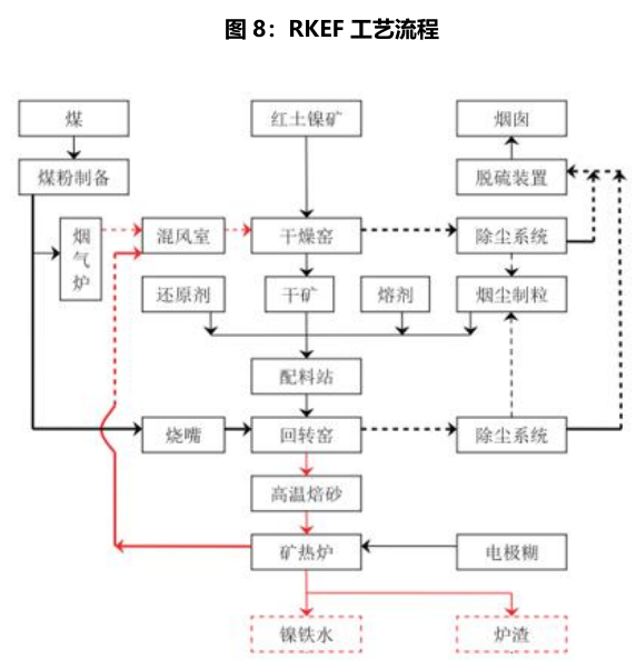 天風期貨：高冰鎳工藝、成本拆分及後市如何演變