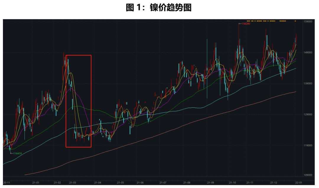 天風期貨：高冰鎳工藝、成本拆分及後市如何演變