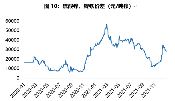 天風期貨：高冰鎳工藝、成本拆分及後市如何演變