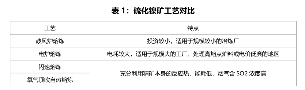 天風期貨：高冰鎳工藝、成本拆分及後市如何演變