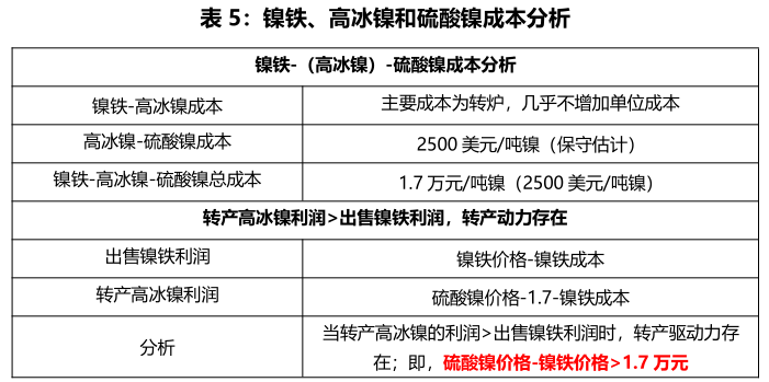 天風期貨：高冰鎳工藝、成本拆分及後市如何演變