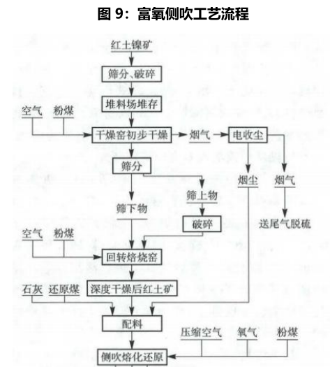 天風期貨：高冰鎳工藝、成本拆分及後市如何演變