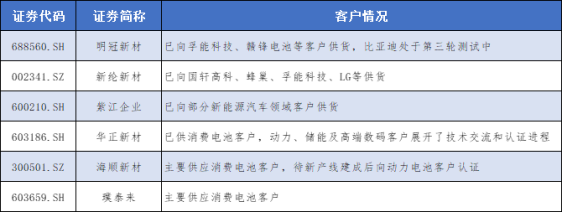 鋰電池鋁塑膜國產替代進行時 上市公司積極加碼擴產