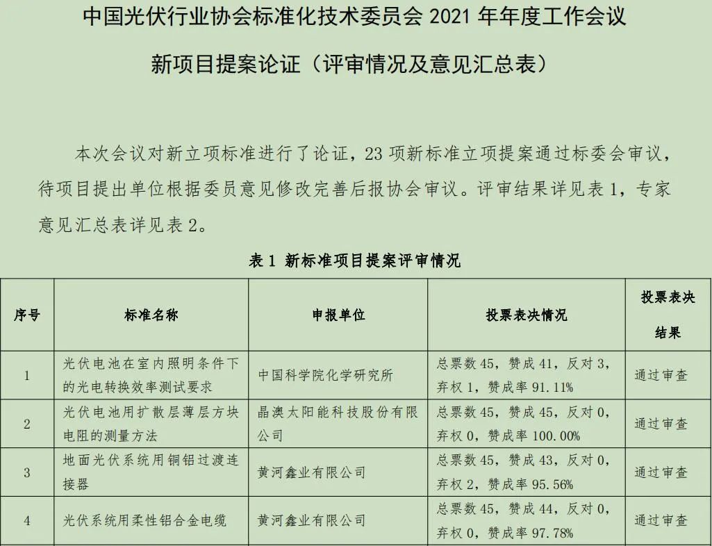 黃河鑫業公司兩項標準填補行業空白