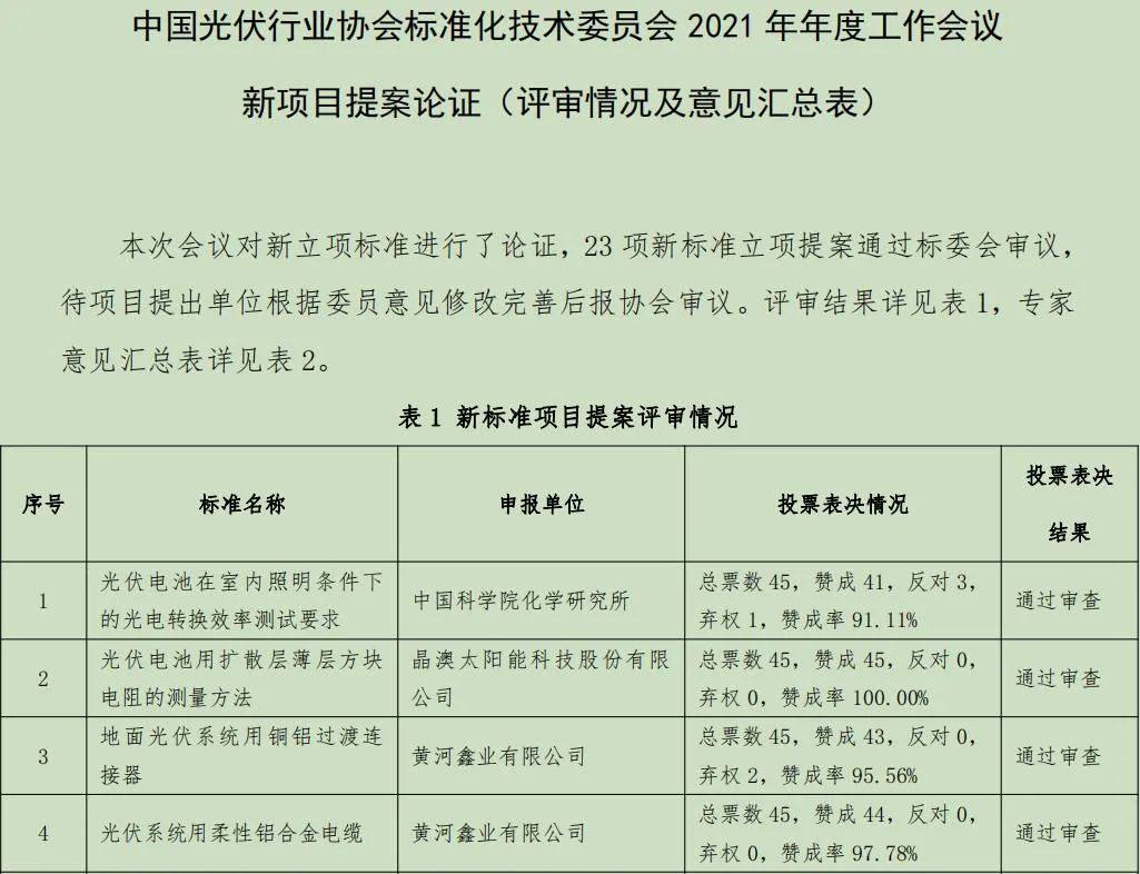 黄河鑫业公司两项标准填补行业空白