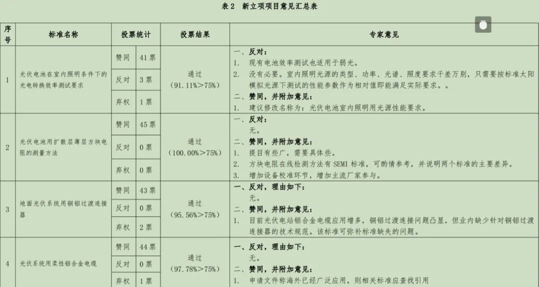 黄河鑫业公司两项标准填补行业空白