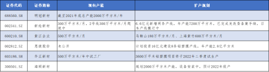 鋰電池鋁塑膜國產替代進行時 上市公司積極加碼擴產