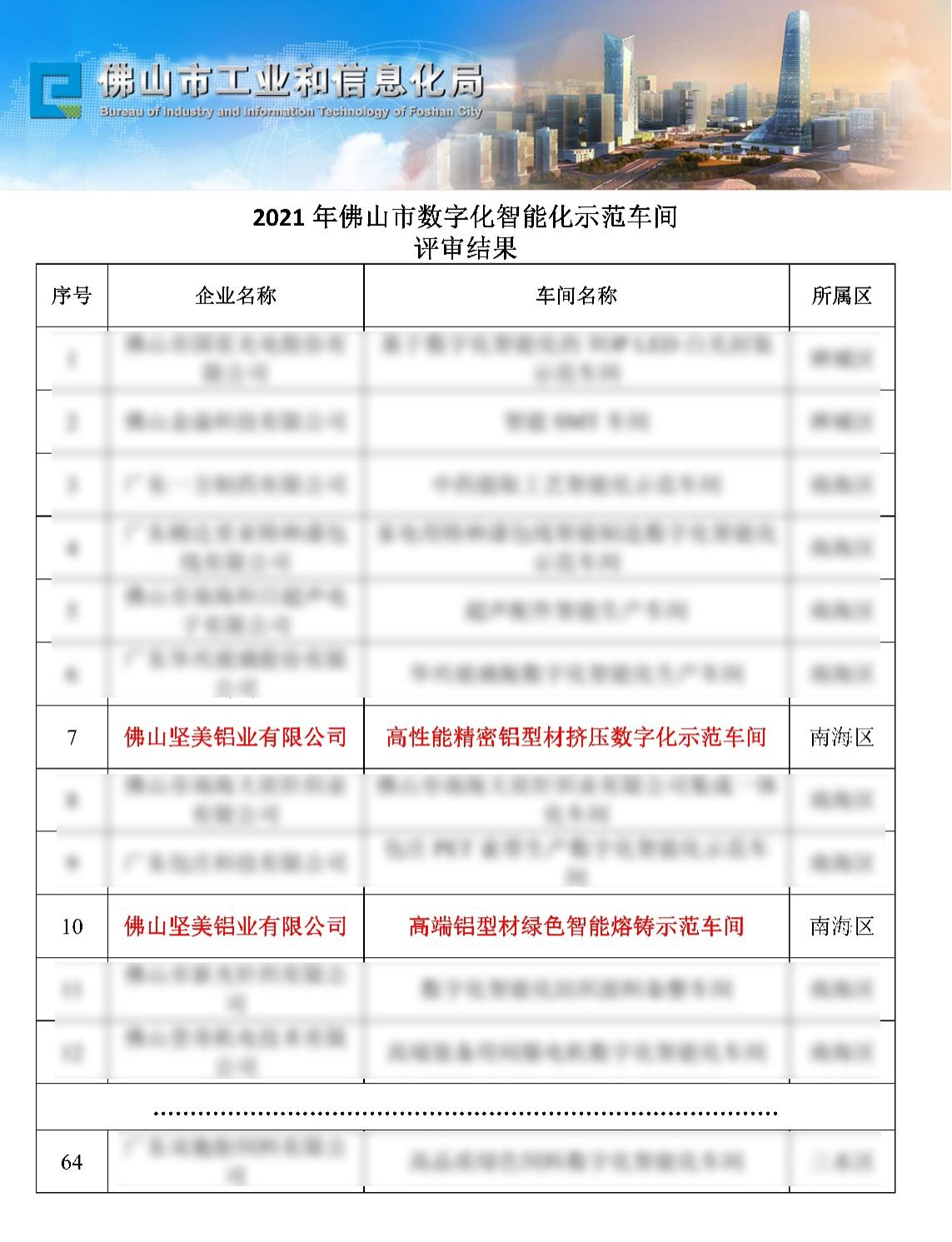 坚美铝业荣获2项“佛山市数字化智能化示范车间”