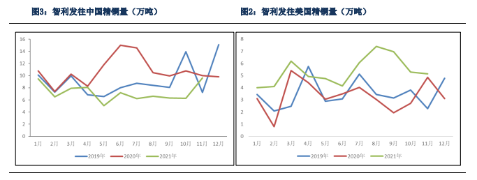 银河期货：智利铜矿产量出现修复 至暗时期或将过去