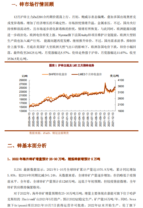 2022年1月銅冠金源期貨鋅月報：海外驅動仍存 鋅價維持偏多