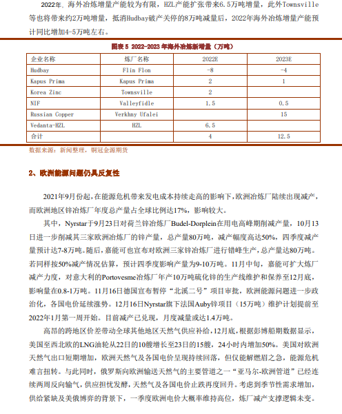 2022年1月銅冠金源期貨鋅月報：海外驅動仍存 鋅價維持偏多