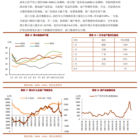 2022年1月銅冠金源期貨鋅月報：海外驅動仍存 鋅價維持偏多