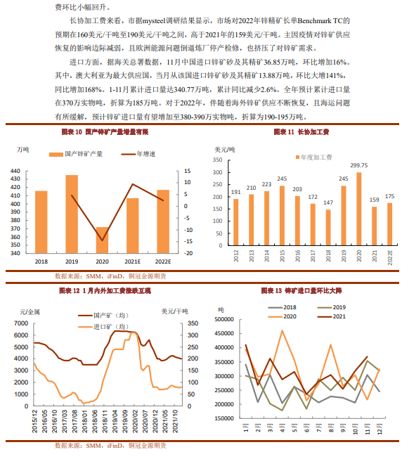 2022年1月銅冠金源期貨鋅月報：海外驅動仍存 鋅價維持偏多