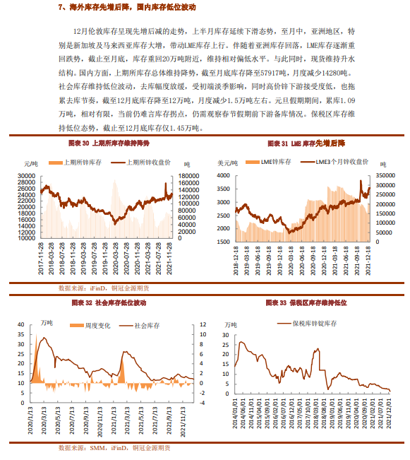 2022年1月銅冠金源期貨鋅月報：海外驅動仍存 鋅價維持偏多