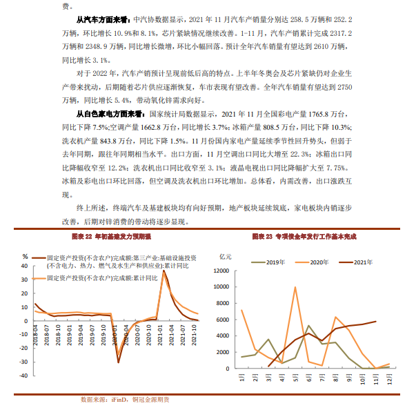 2022年1月銅冠金源期貨鋅月報：海外驅動仍存 鋅價維持偏多