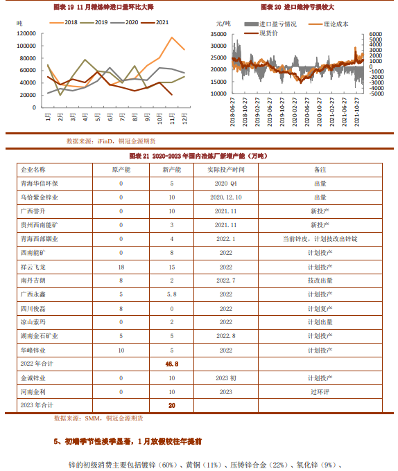 2022年1月銅冠金源期貨鋅月報：海外驅動仍存 鋅價維持偏多