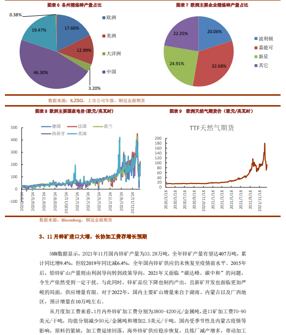 2022年1月銅冠金源期貨鋅月報：海外驅動仍存 鋅價維持偏多