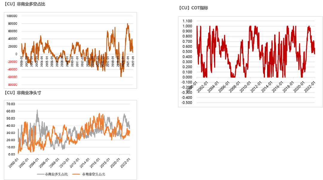 2022年第02周天風期貨銅周報：銅價短期面臨一定壓力