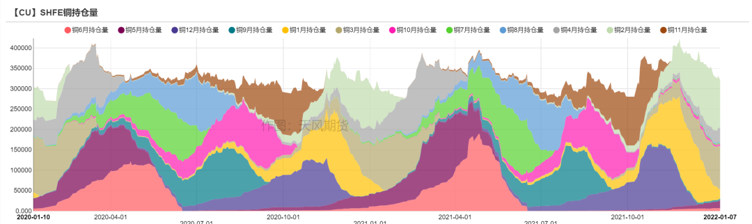 2022年第02周天風期貨銅周報：銅價短期面臨一定壓力