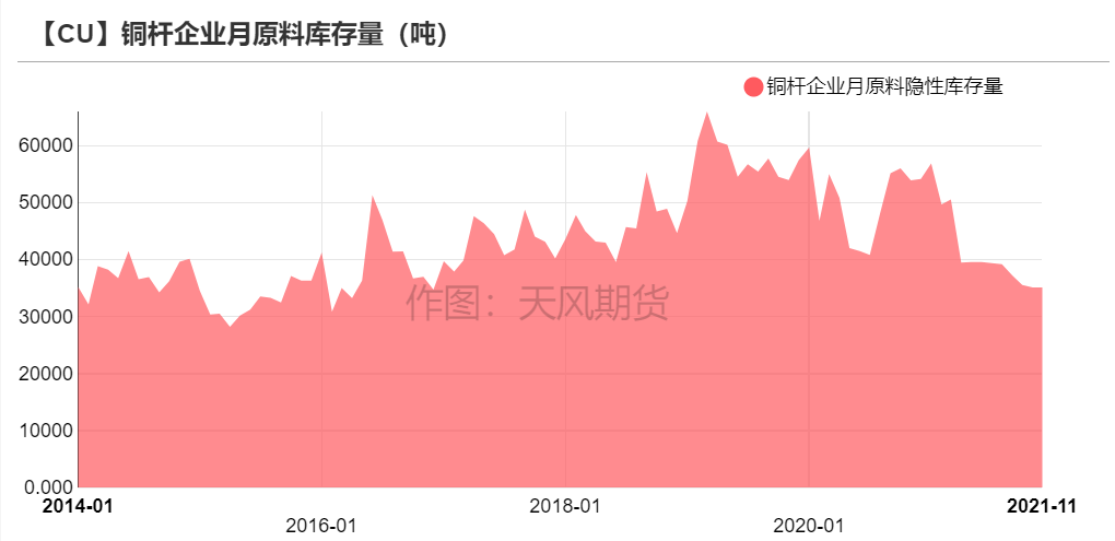 2022年第02周天風期貨銅周報：銅價短期面臨一定壓力