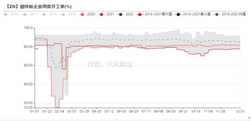 2022年第02周天風期貨鋅周報：原料捉襟見肘 TC久違波動