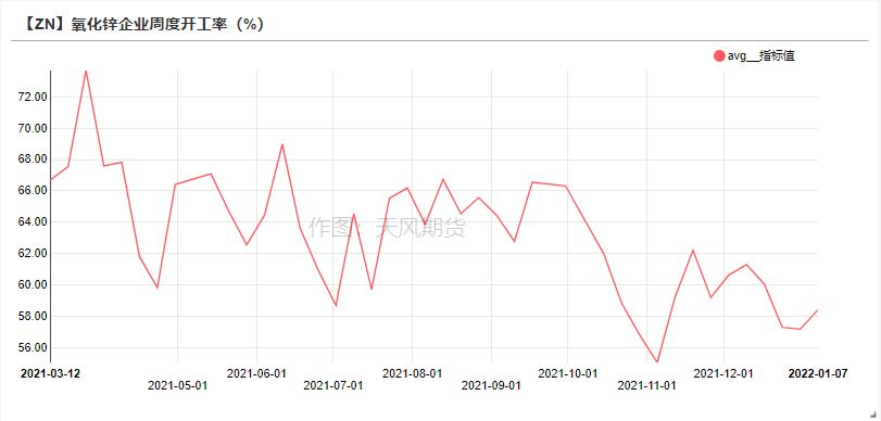 2022年第02周天風期貨鋅周報：原料捉襟見肘 TC久違波動