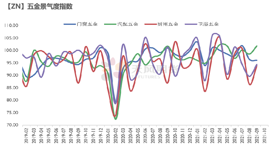 2022年第02周天風期貨鋅周報：原料捉襟見肘 TC久違波動