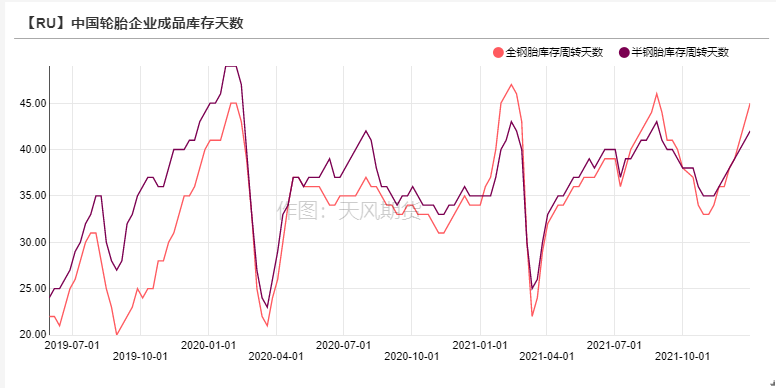 2022年第02周天風期貨鋅周報：原料捉襟見肘 TC久違波動