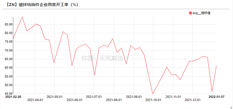 2022年第02周天風期貨鋅周報：原料捉襟見肘 TC久違波動