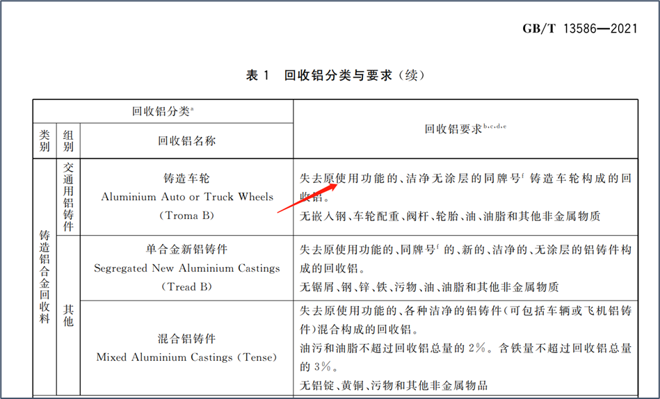 《再生铝原料标准实施指引2.0》发布