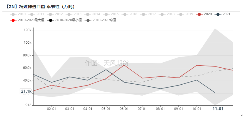 2022年第02周天風期貨鋅周報：原料捉襟見肘 TC久違波動