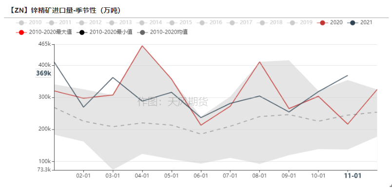 2022年第02周天風期貨鋅周報：原料捉襟見肘 TC久違波動