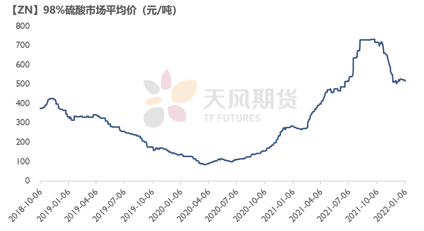 2022年第02周天風期貨鋅周報：原料捉襟見肘 TC久違波動