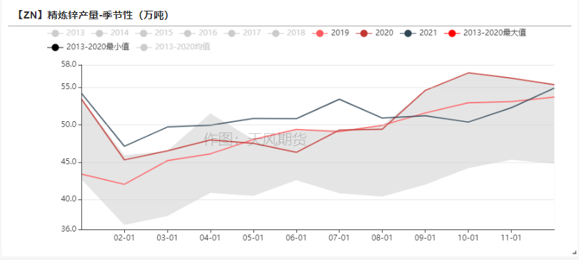 2022年第02周天風期貨鋅周報：原料捉襟見肘 TC久違波動
