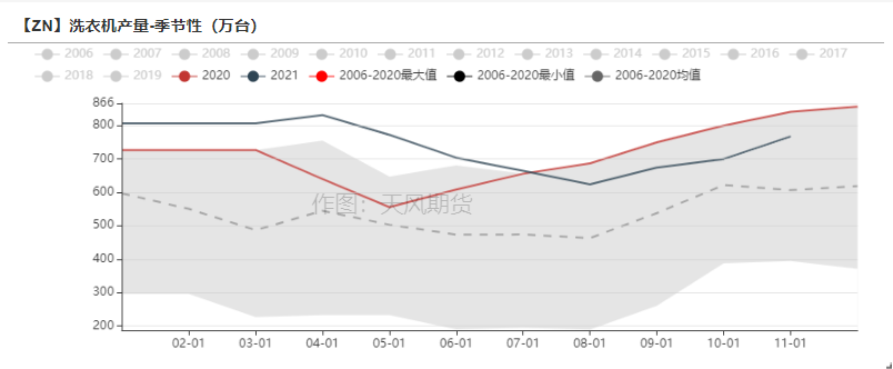 2022年第02周天風期貨鋅周報：原料捉襟見肘 TC久違波動