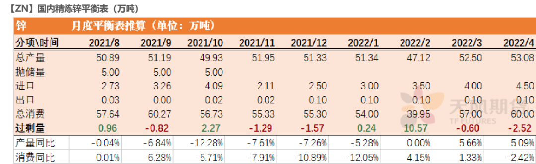 2022年第02周天風期貨鋅周報：原料捉襟見肘 TC久違波動