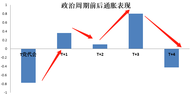  新湖期貨：“政治周期”對經濟及大宗商品的影響