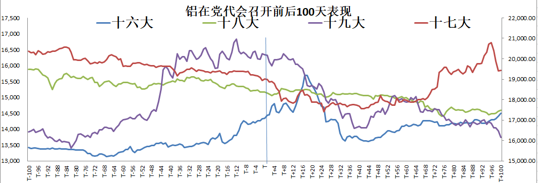  新湖期货：“政治周期”对经济及大宗商品的影响