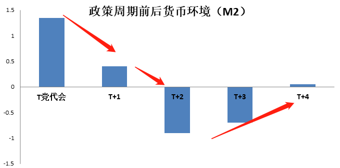  新湖期貨：“政治周期”對經濟及大宗商品的影響