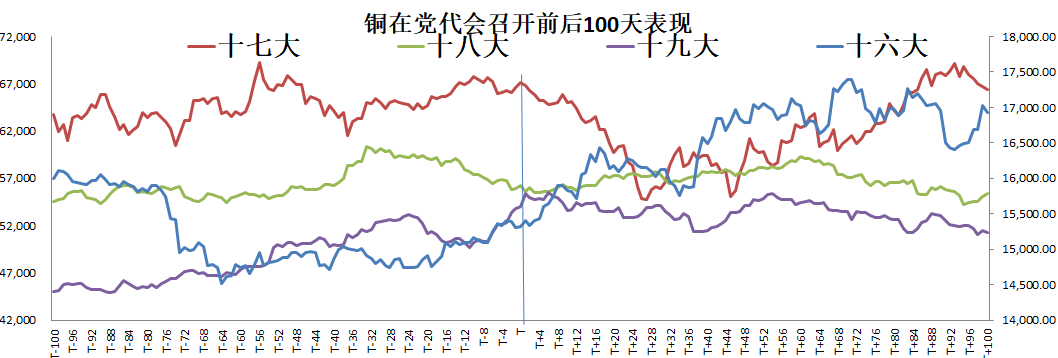  新湖期货：“政治周期”对经济及大宗商品的影响