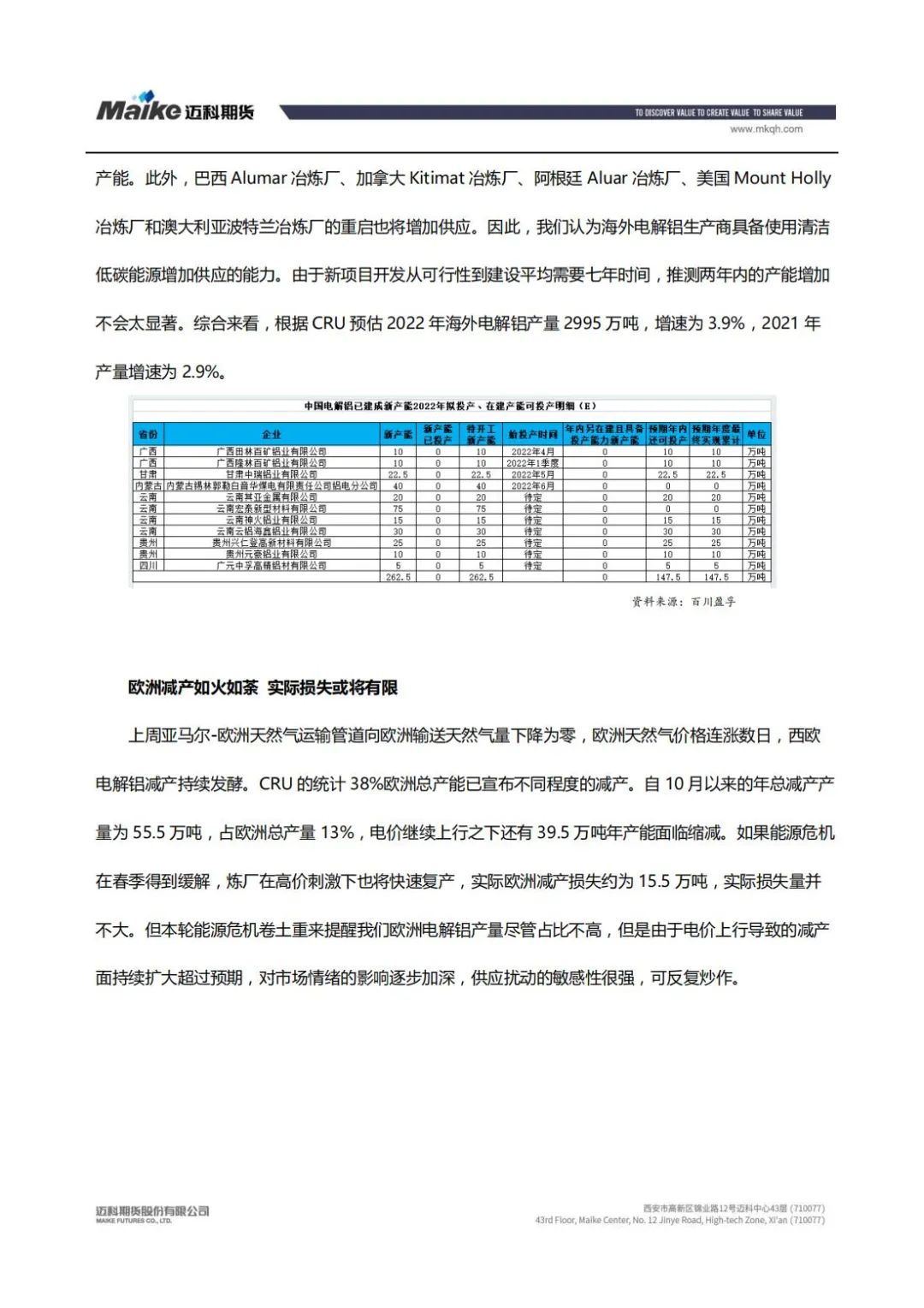 2022年第02周迈科期货铝周报：基本面支持下铝价上涨 关注复产节奏的影响