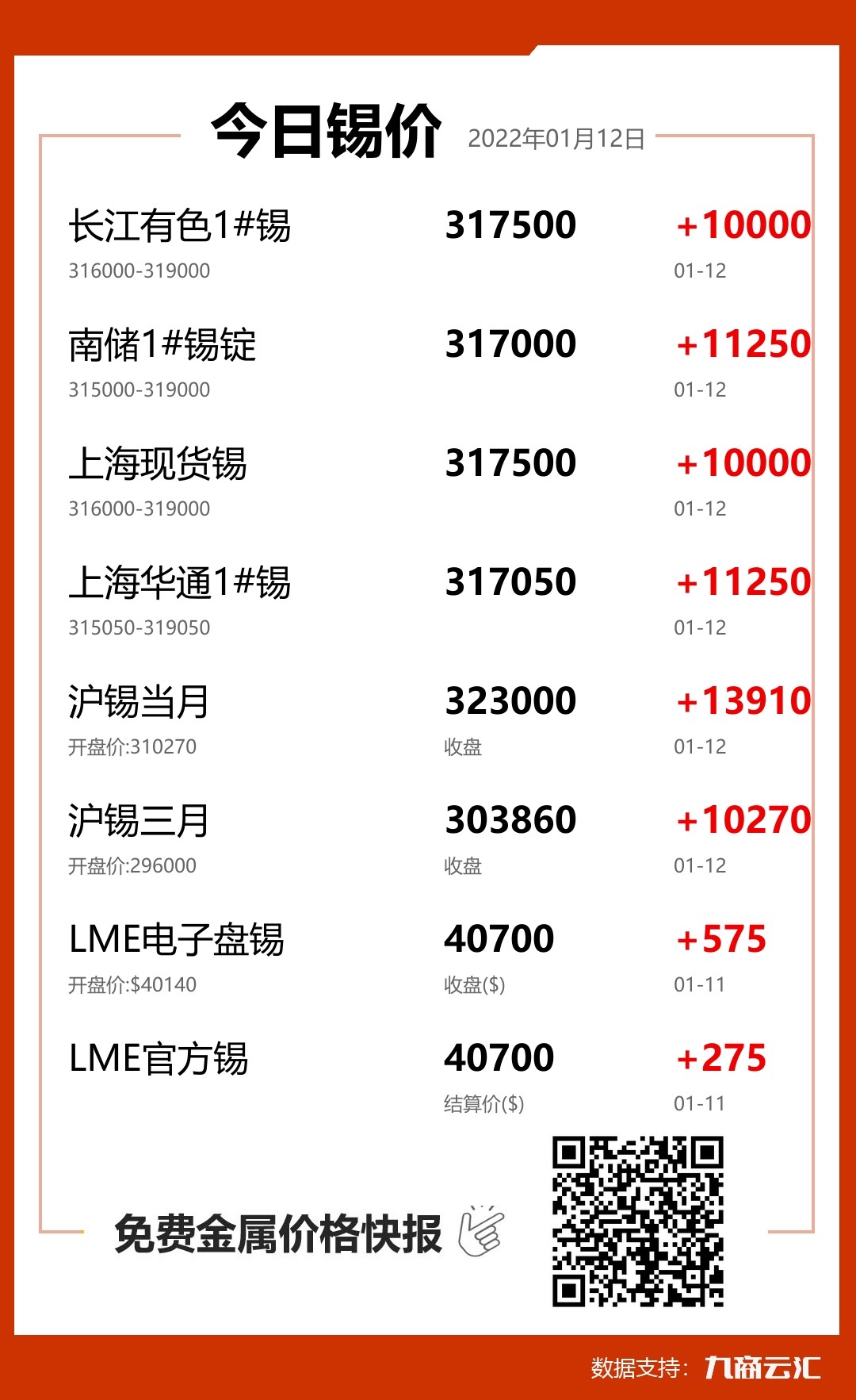 2022年01月12日云汇锡价行情:今日锡价大涨