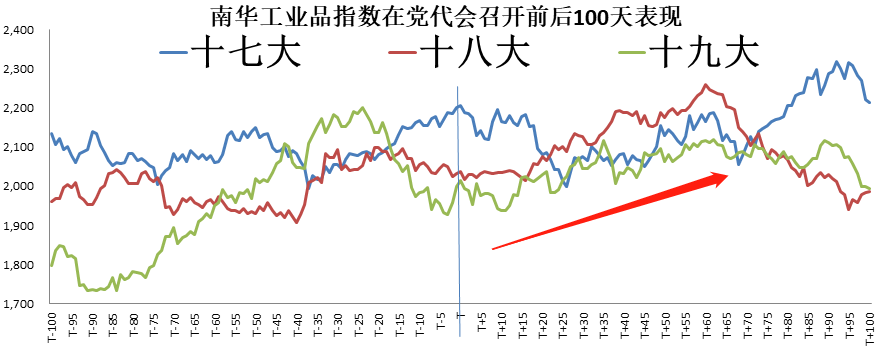  新湖期貨：“政治周期”對經濟及大宗商品的影響