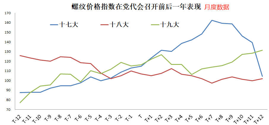  新湖期货：“政治周期”对经济及大宗商品的影响