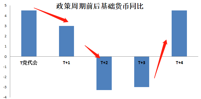  新湖期貨：“政治周期”對經濟及大宗商品的影響