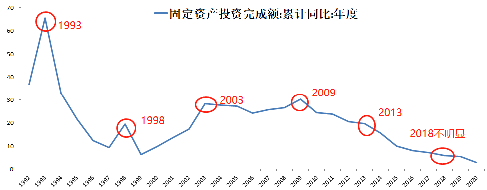  新湖期货：“政治周期”对经济及大宗商品的影响