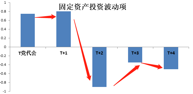  新湖期貨：“政治周期”對經濟及大宗商品的影響