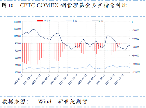 新世纪期货：海外减产引发供应忧虑 全球显性库存仍处五年同期低位 铜价维持震荡上行之势