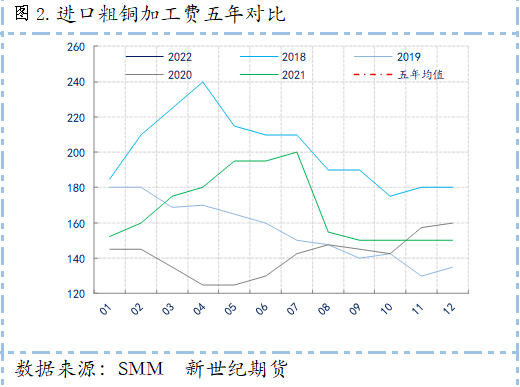 新世纪期货：海外减产引发供应忧虑 全球显性库存仍处五年同期低位 铜价维持震荡上行之势